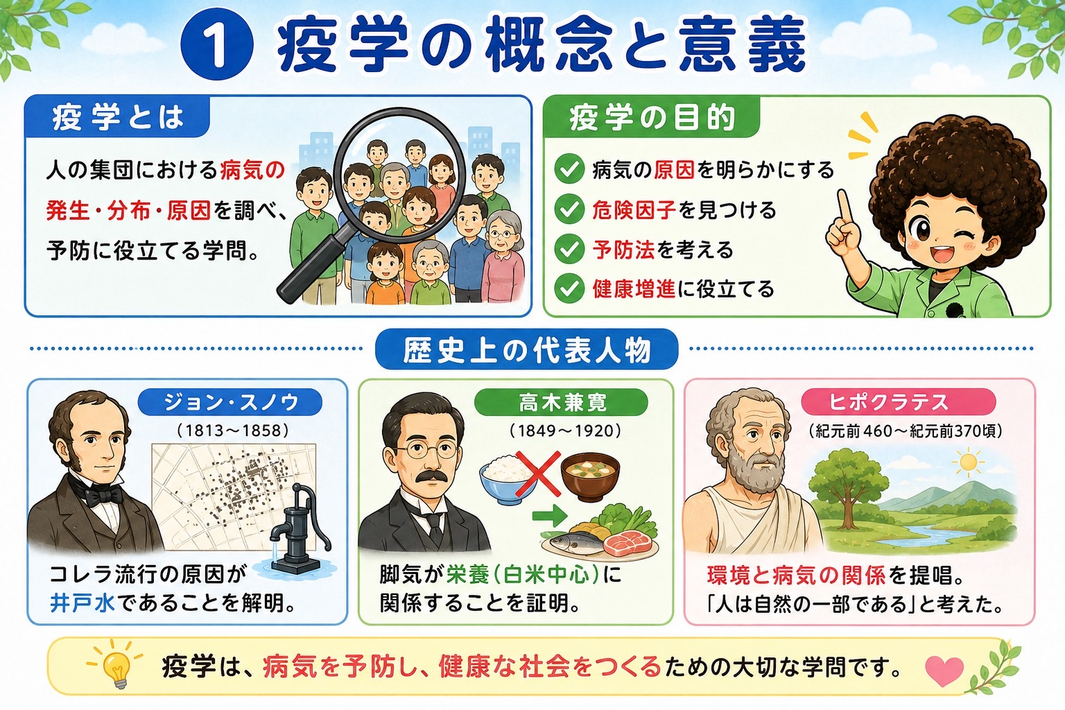 公衆衛生（疫学研究とリスク指標）｜公衆衛生（疫学研究とリスク指標） 1