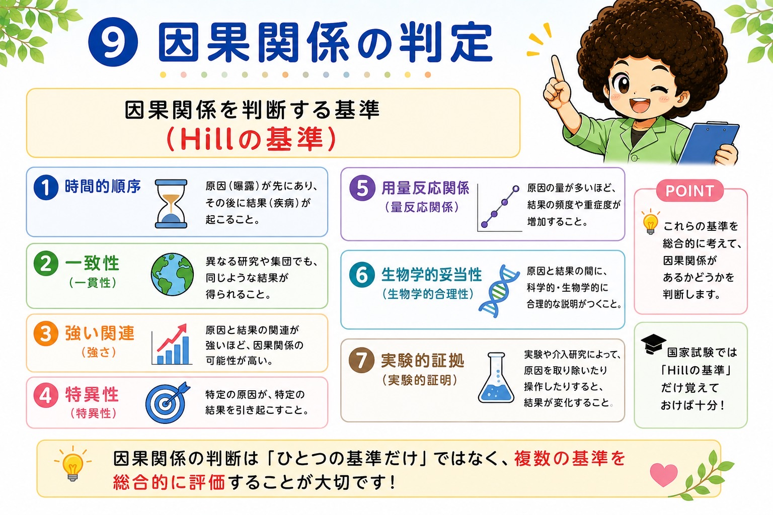 因果関係の判定－Hillの基準7項目