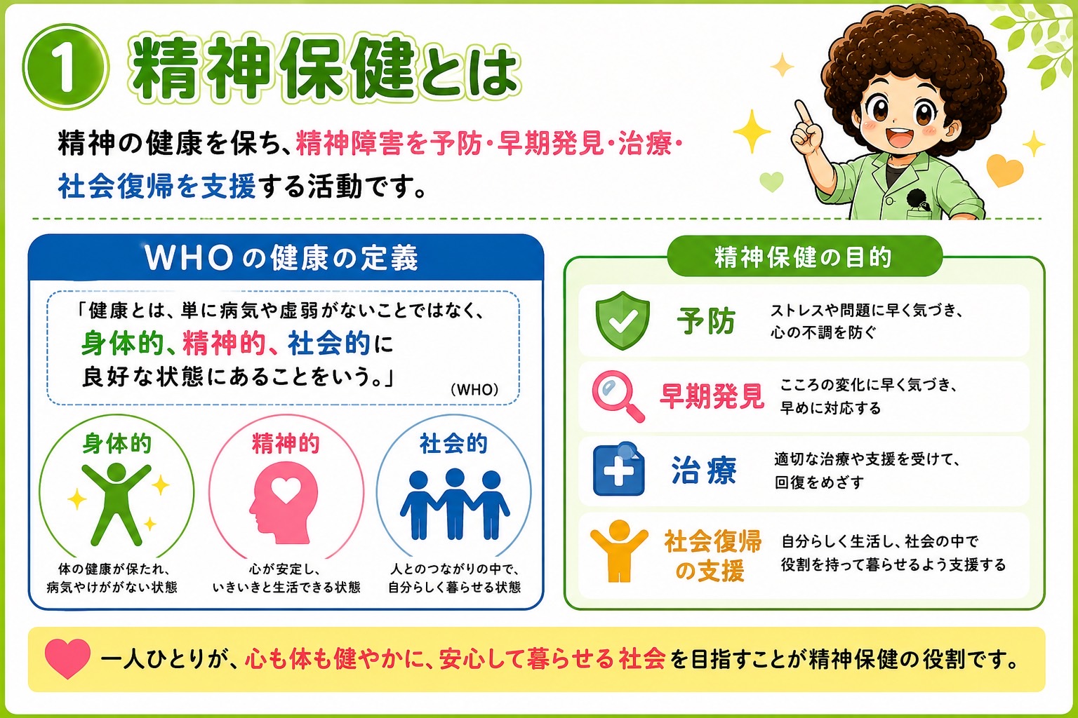 公衆衛生（精神保健）｜公衆衛生（精神保健） 1