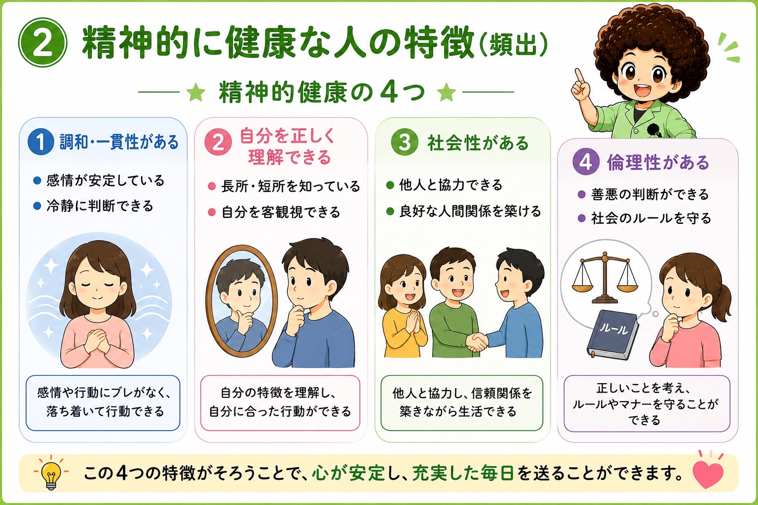 精神的に健康な人の特徴＝調和・一貫性／自己理解／社会性／倫理性の4つ