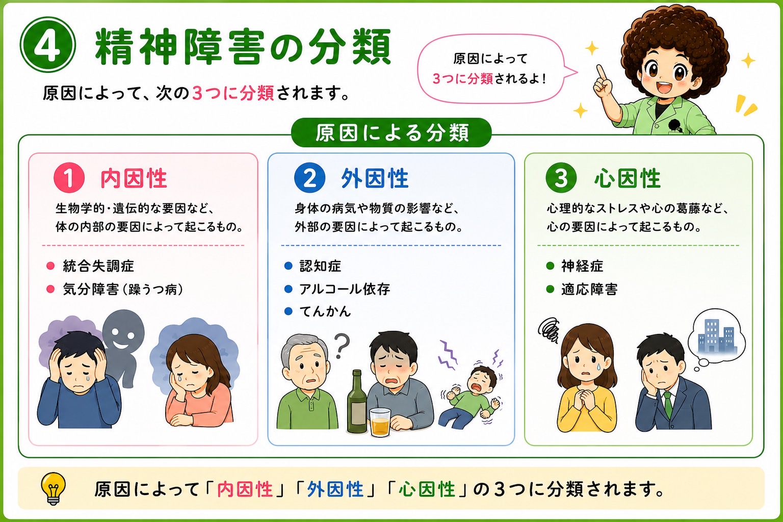 精神障害は原因により内因性・外因性・心因性の3つに分類される