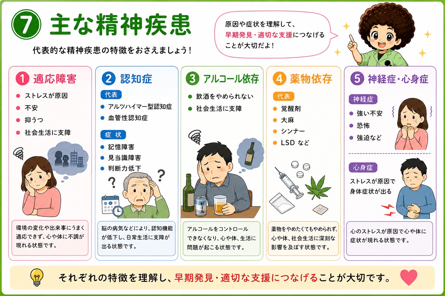 適応障害・認知症・アルコール依存・薬物依存・神経症/心身症
