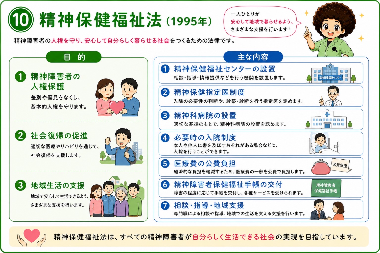 精神保健福祉法（1995年）の目的と主な内容7項目