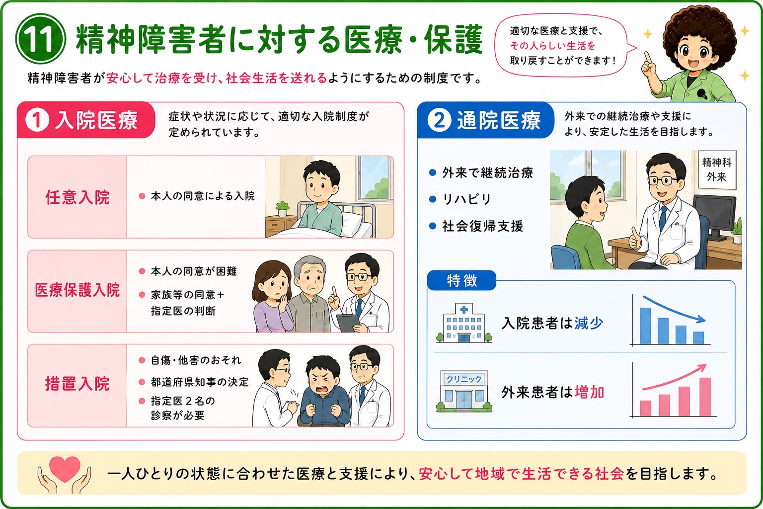 入院医療（任意入院・医療保護入院・措置入院）と通院医療