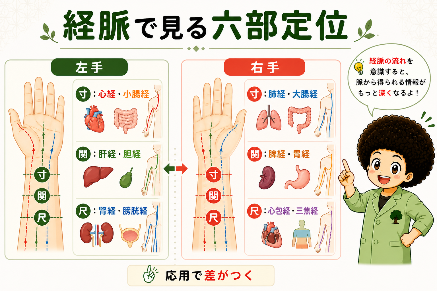 六部脈｜六部脈 1