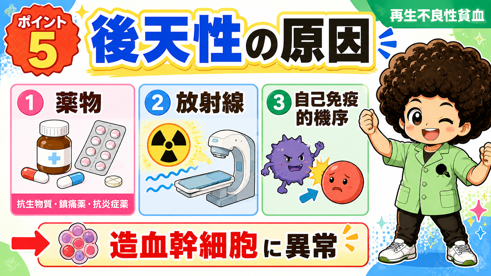 後天性の原因＝薬物・放射線・自己免疫的機序が造血幹細胞を障害する