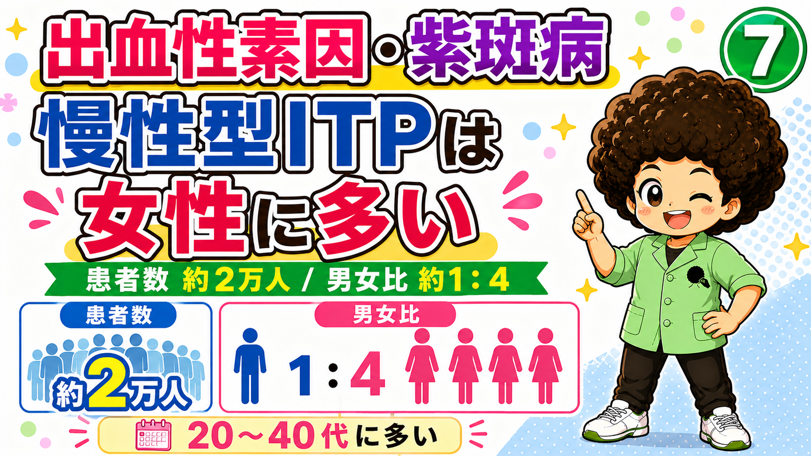 慢性型ITPは女性に多い（患者数 約2万人・男女比 約1：4）