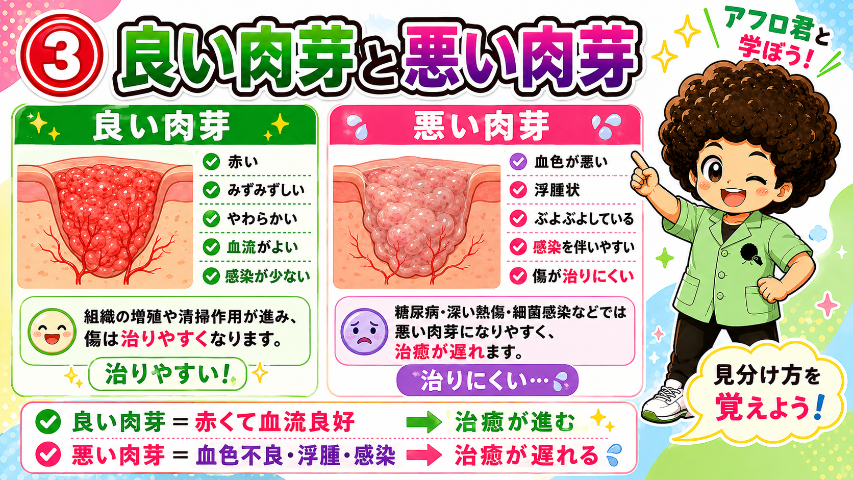 良い肉芽と悪い肉芽の見分け方