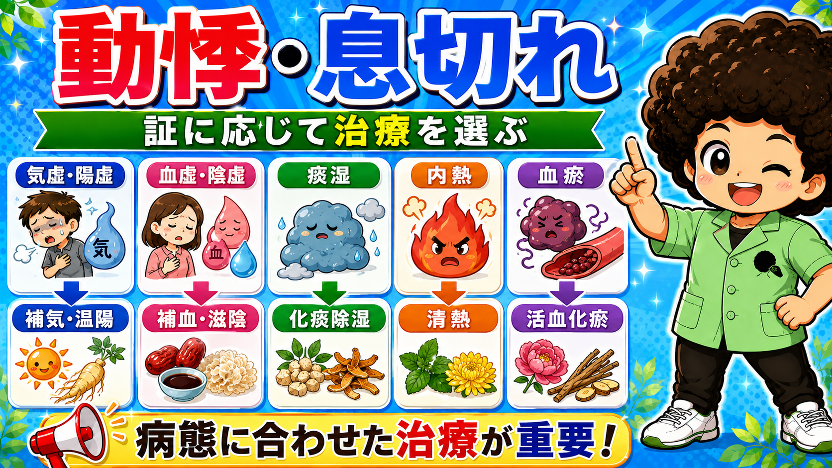 証に応じて治療を選ぶ。病態と治法は一対一で対応