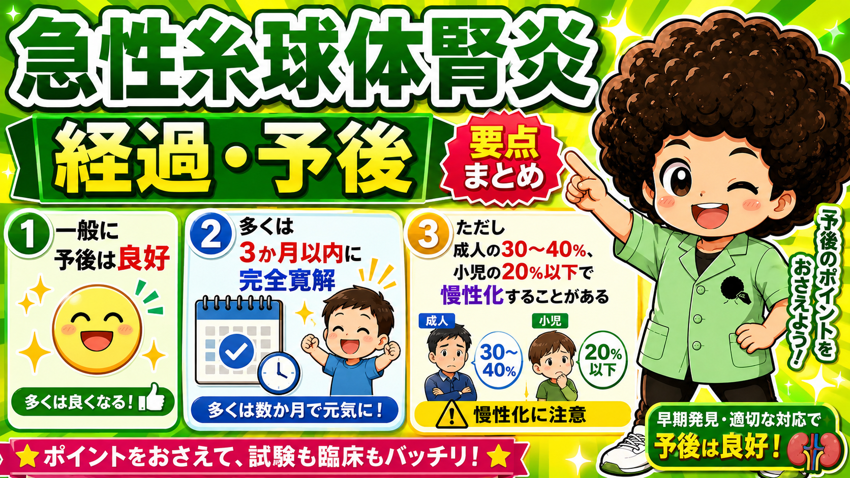 急性糸球体腎炎の経過・予後。多くは3か月以内に完全寛解するが一部慢性化することがある