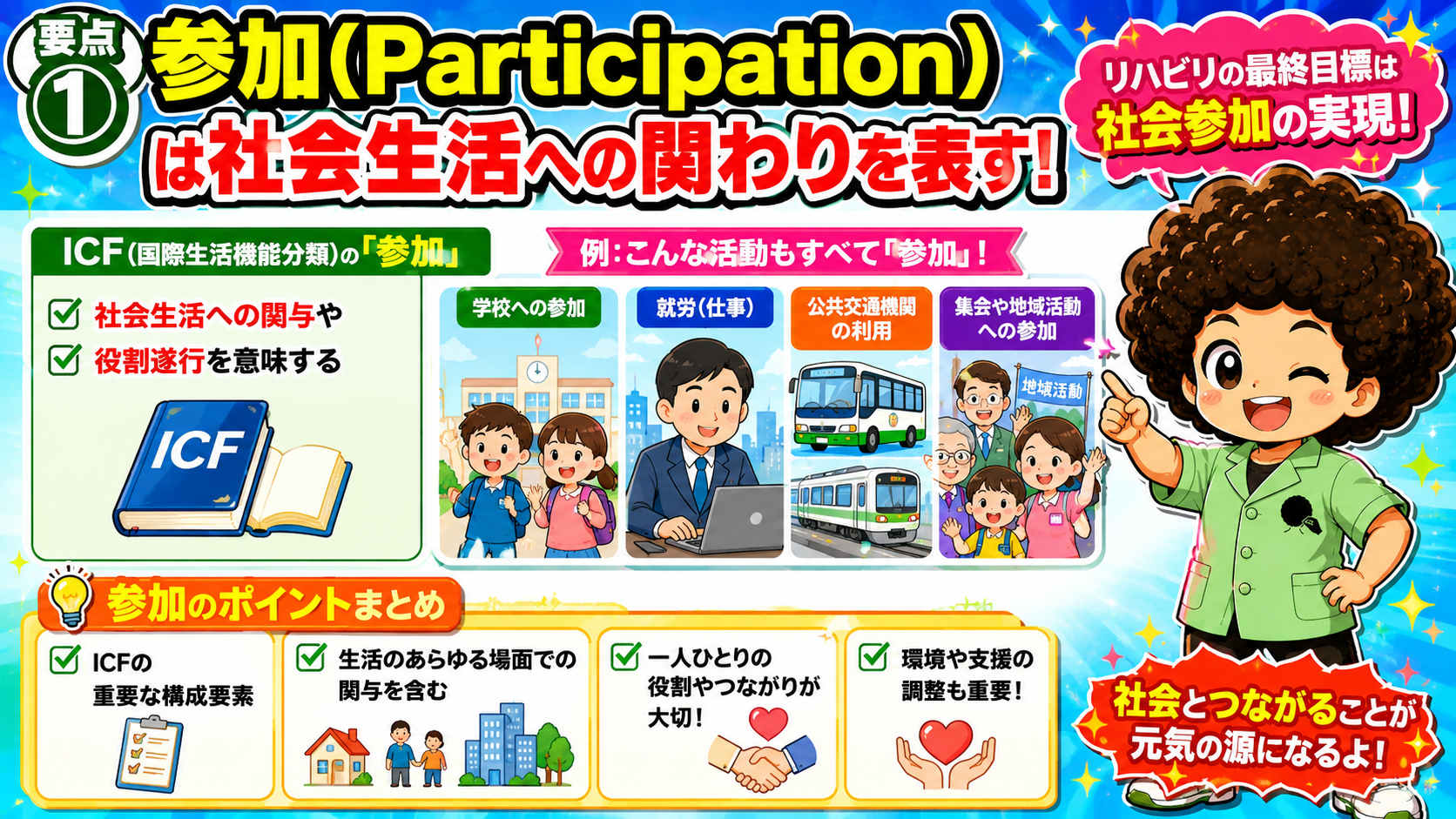 参加（Participation）と環境因子｜参加（Participation）と環境因子 1