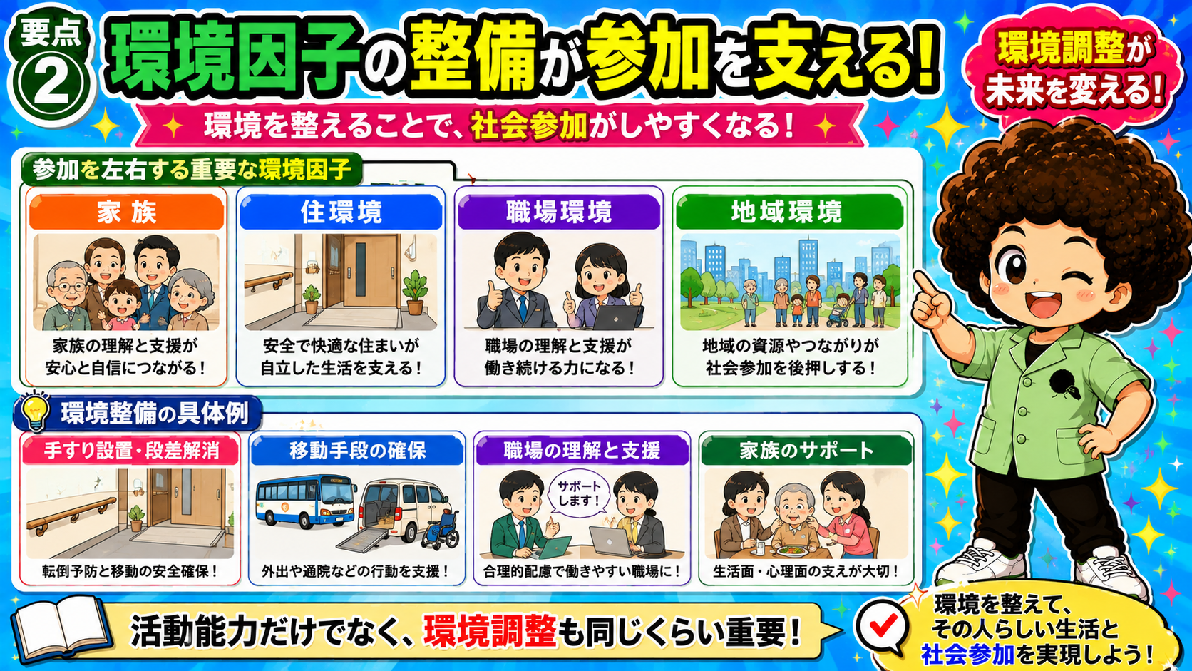 参加を左右する4つの環境因子（家族・住環境・職場環境・地域環境）と環境整備の具体例