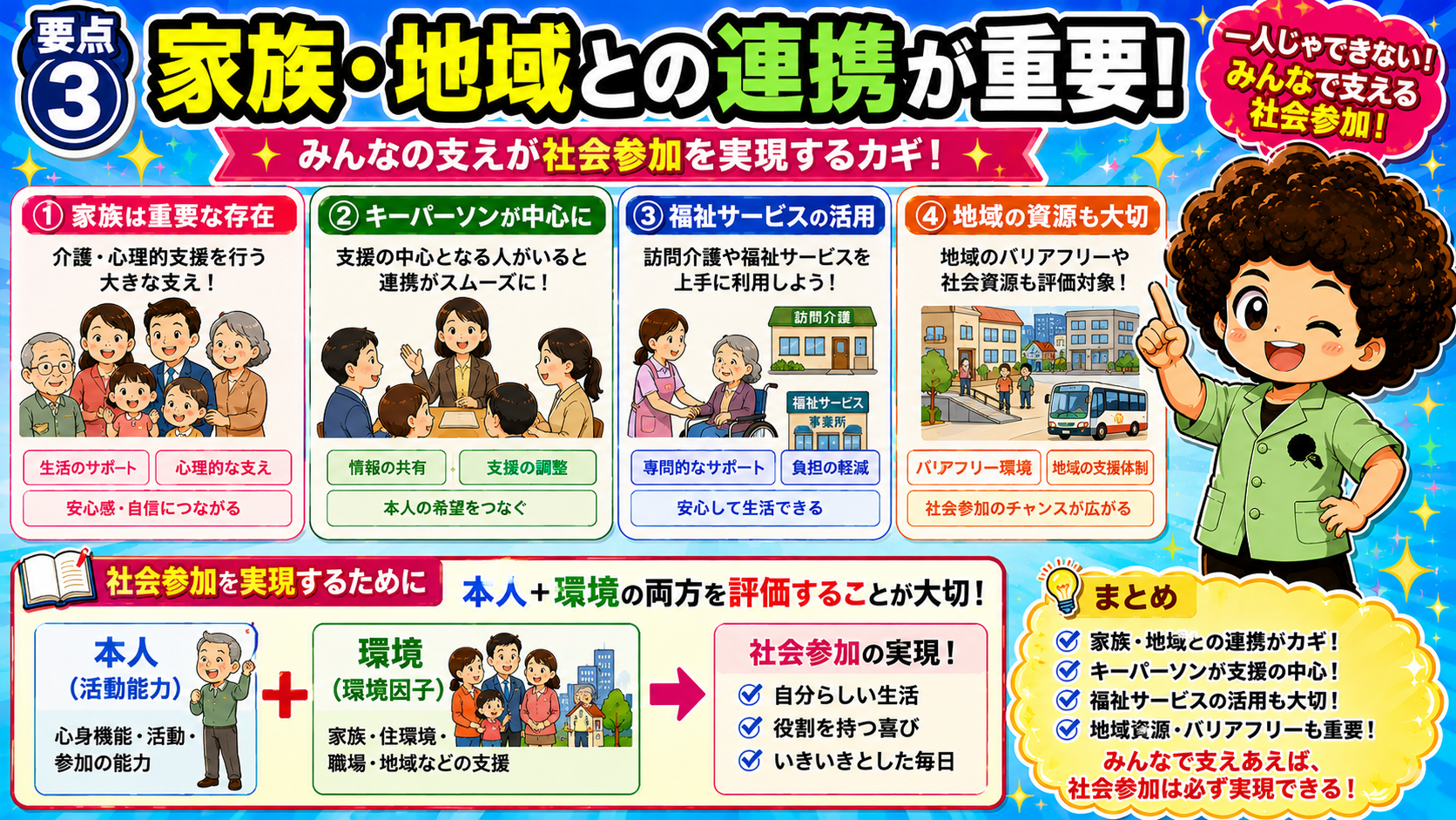 キーパーソンを中心とした連携と、本人＋環境の両面評価が社会参加を実現する
