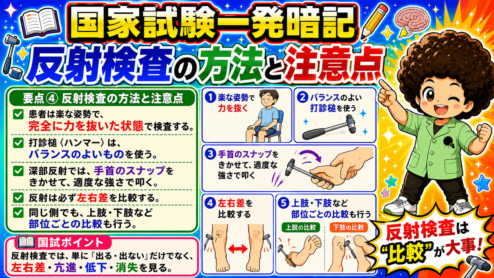 反射検査 総まとめ5項目