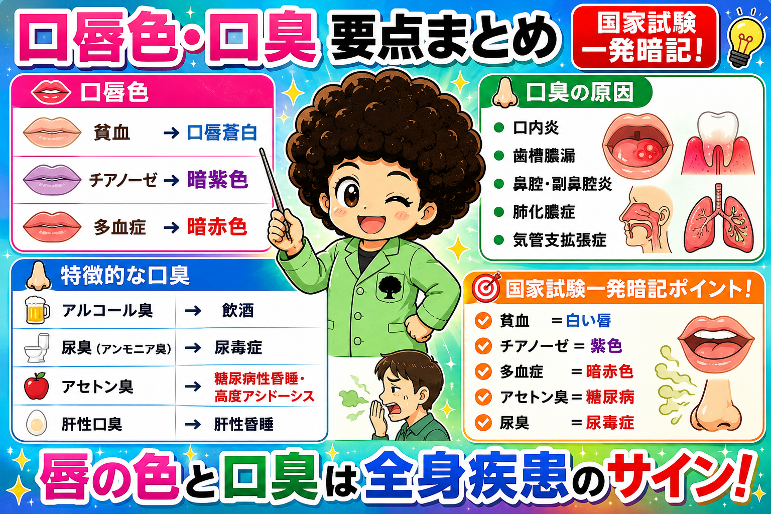 口唇色の3パターンと、口臭から疾患を推定する要点まとめ。唇の色と口臭は全身疾患のサイン