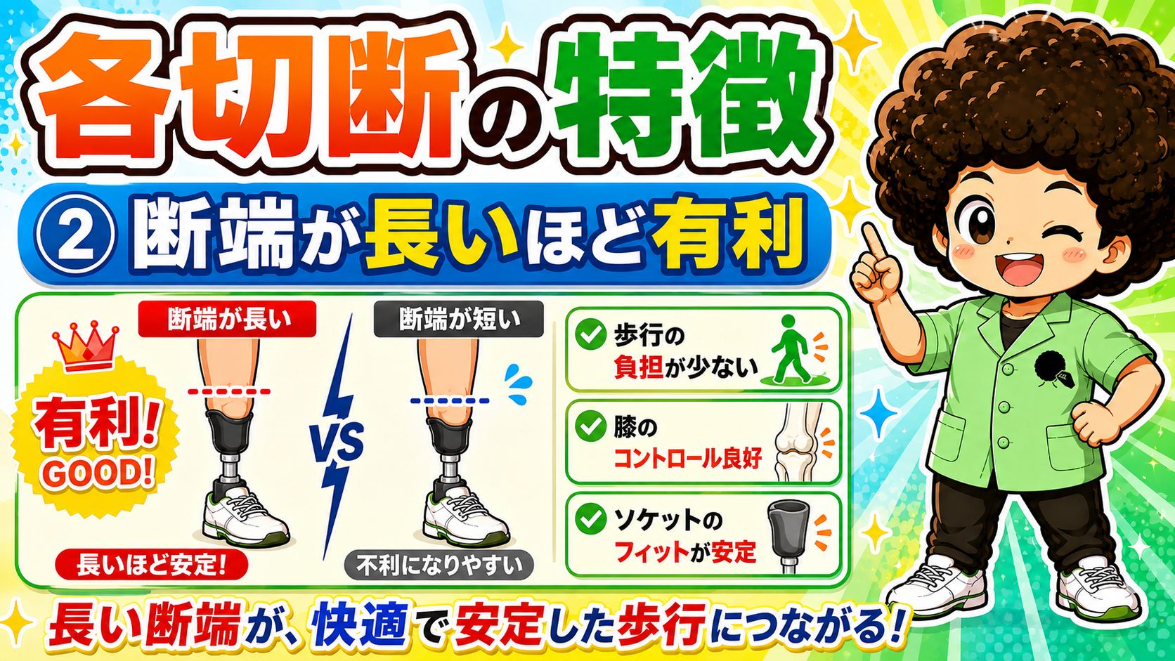 断端が長いほど歩行負担が少なく、膝コントロールとソケット適合が安定する