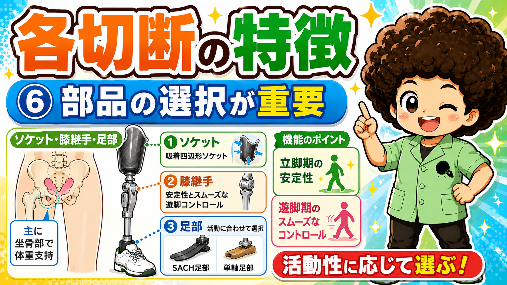 大腿義足はソケット・膝継手・足部を活動性に合わせて選択する
