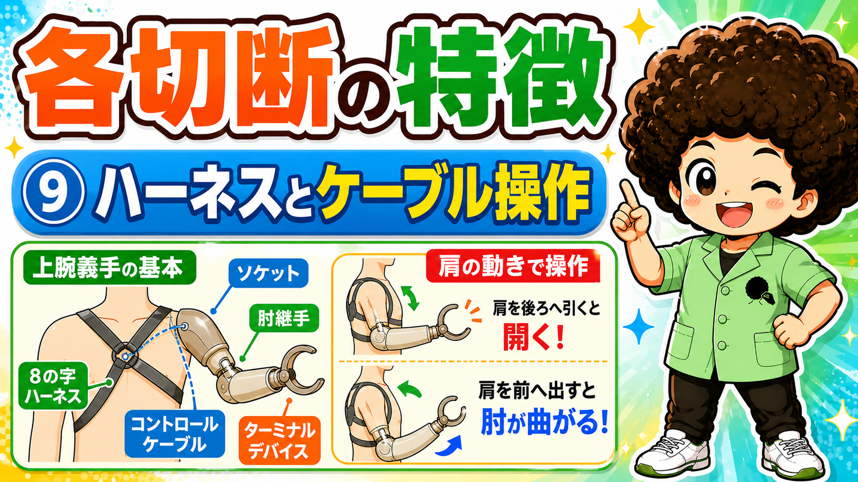 上腕義手は8の字ハーネスとコントロールケーブルで肩の動きを伝える