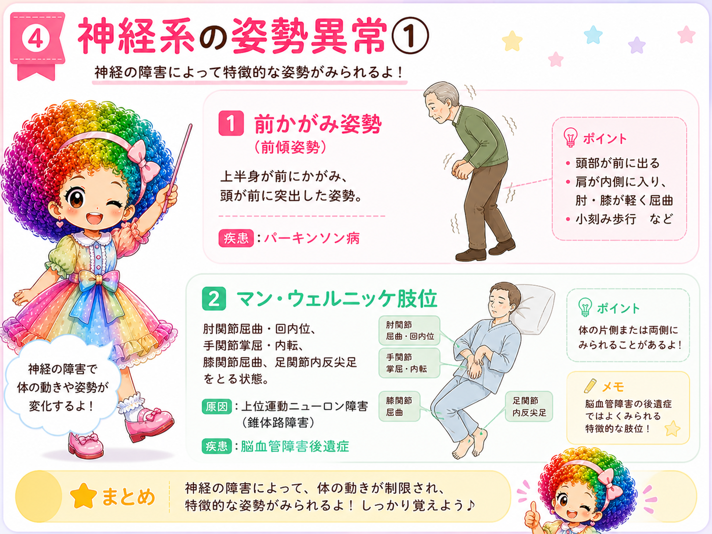 姿勢の異常｜姿勢の異常 1
