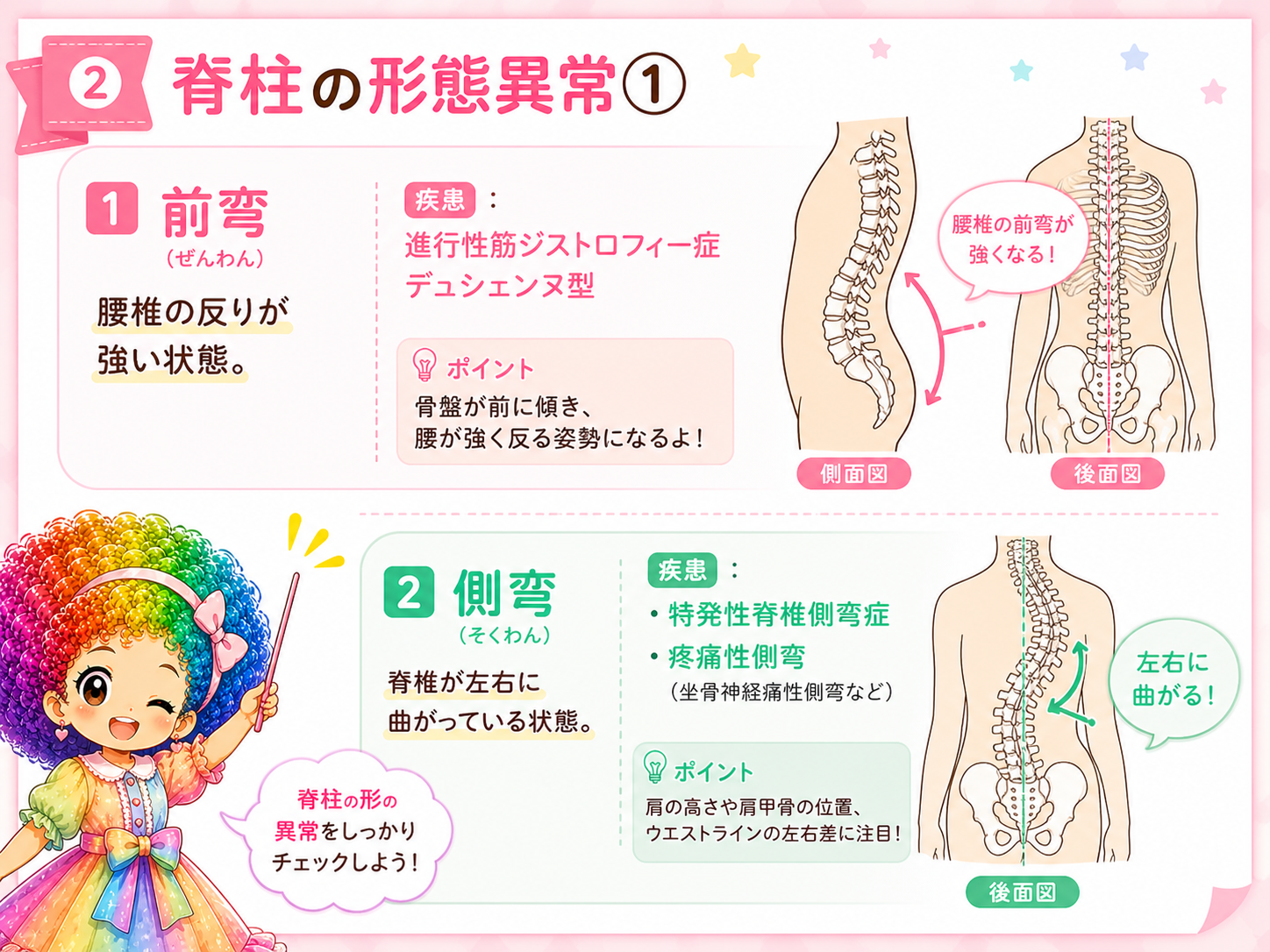 脊柱の形態異常②：亀背（脊椎カリエス）と円背（骨粗鬆症）