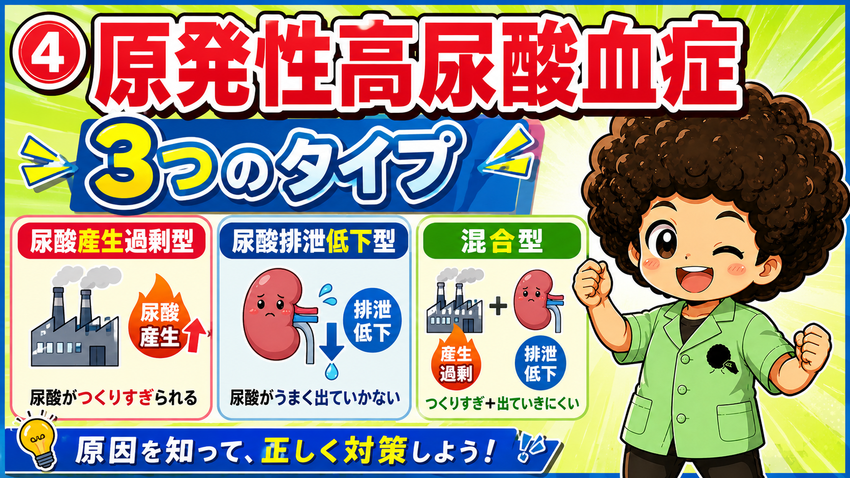原発性高尿酸血症は産生過剰型・排泄低下型・混合型の3タイプに分類される。