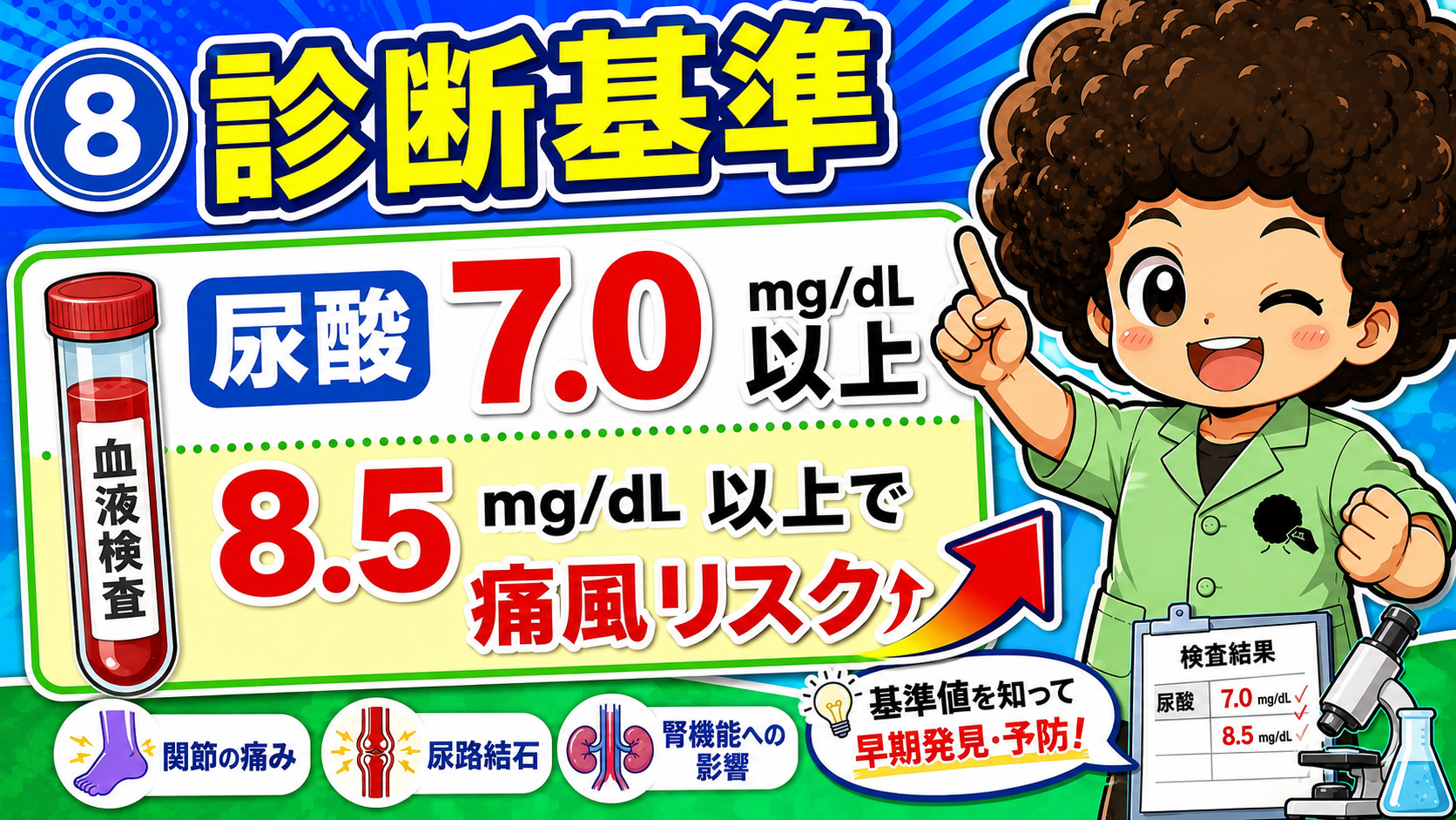 血液検査で尿酸7.0mg/dL以上が高尿酸血症。8.5mg/dL以上で痛風リスクが上昇する。