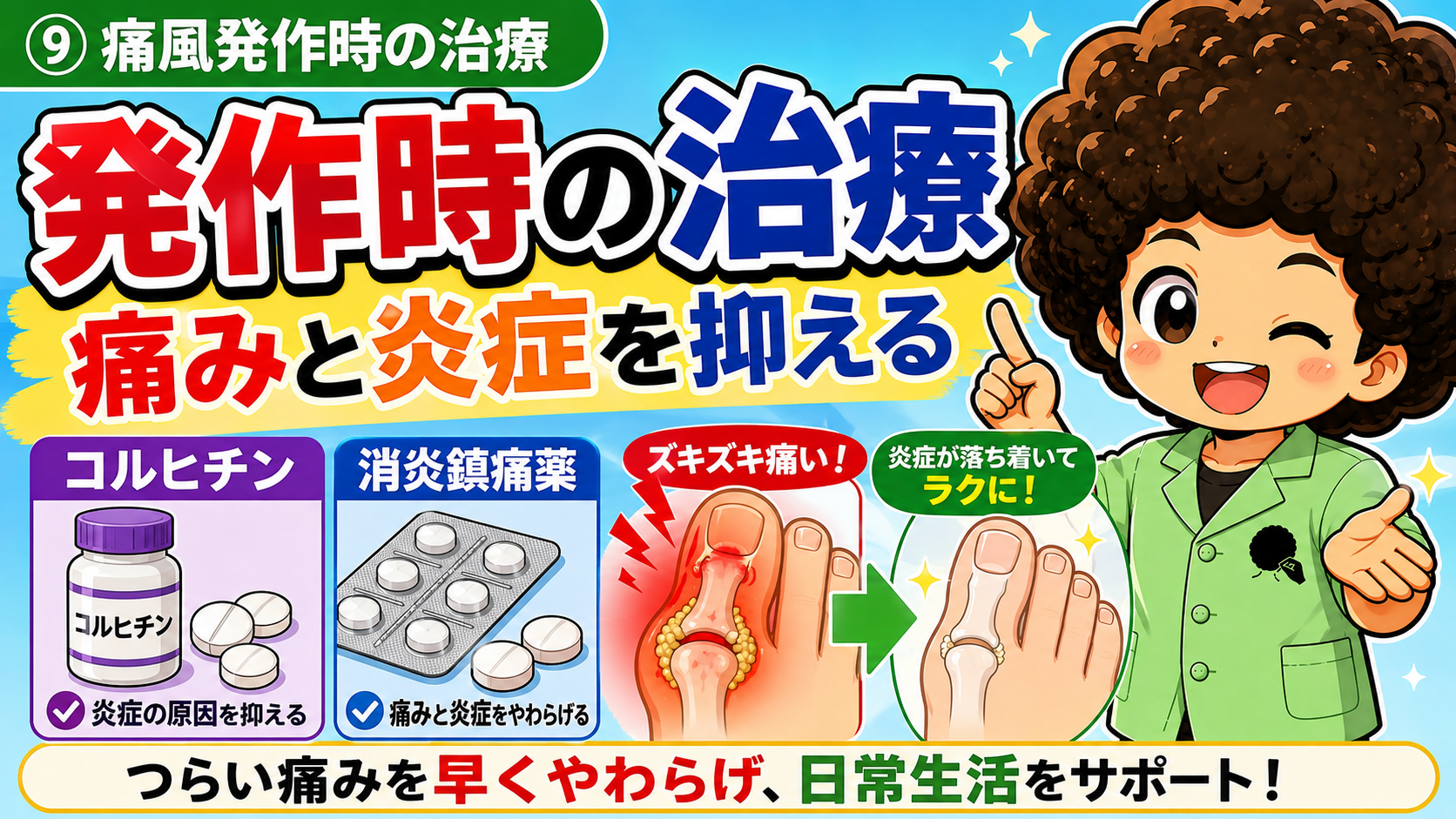 発作時はコルヒチン・消炎鎮痛薬で痛みと炎症を抑える。