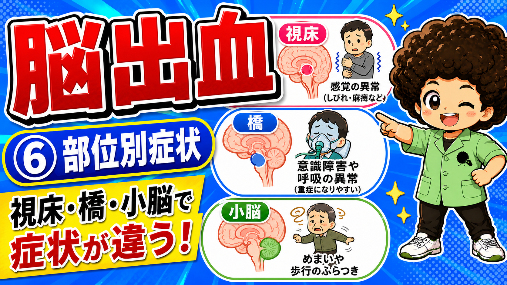 視床・橋・小脳で症状が異なる