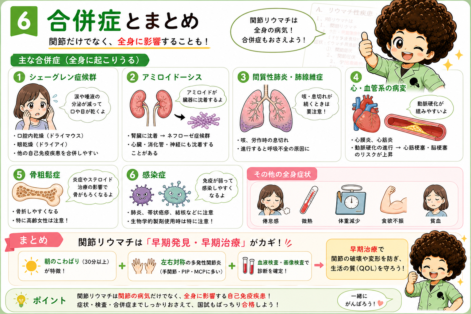 関節リウマチの主な合併症と全身症状。関節だけでなく全身に影響する。