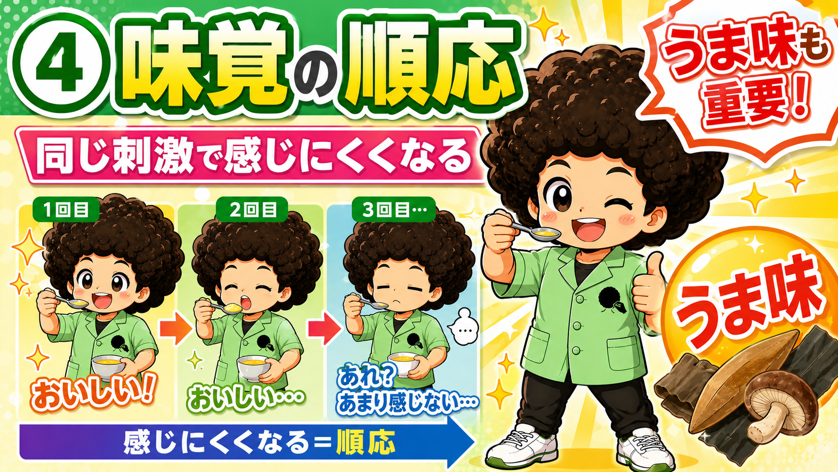 同じ刺激を受け続けると感じにくくなる＝順応。うま味も重要