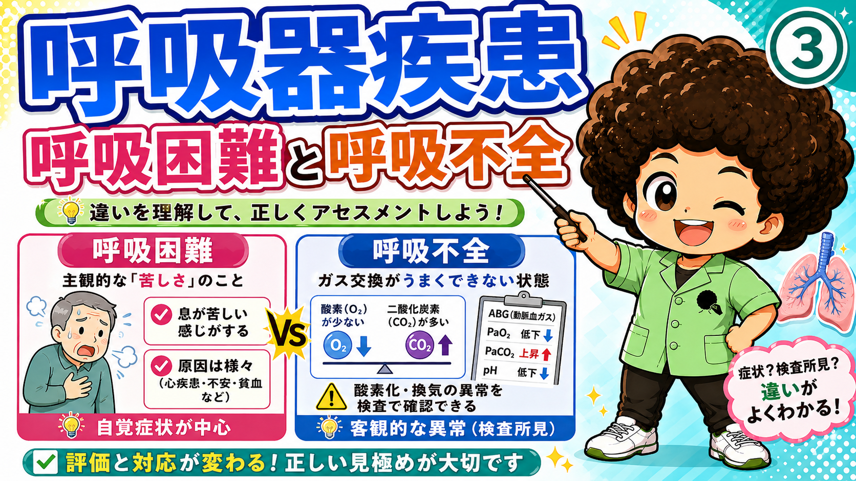 呼吸困難は主観的症状、呼吸不全は検査で確認できる客観的異常