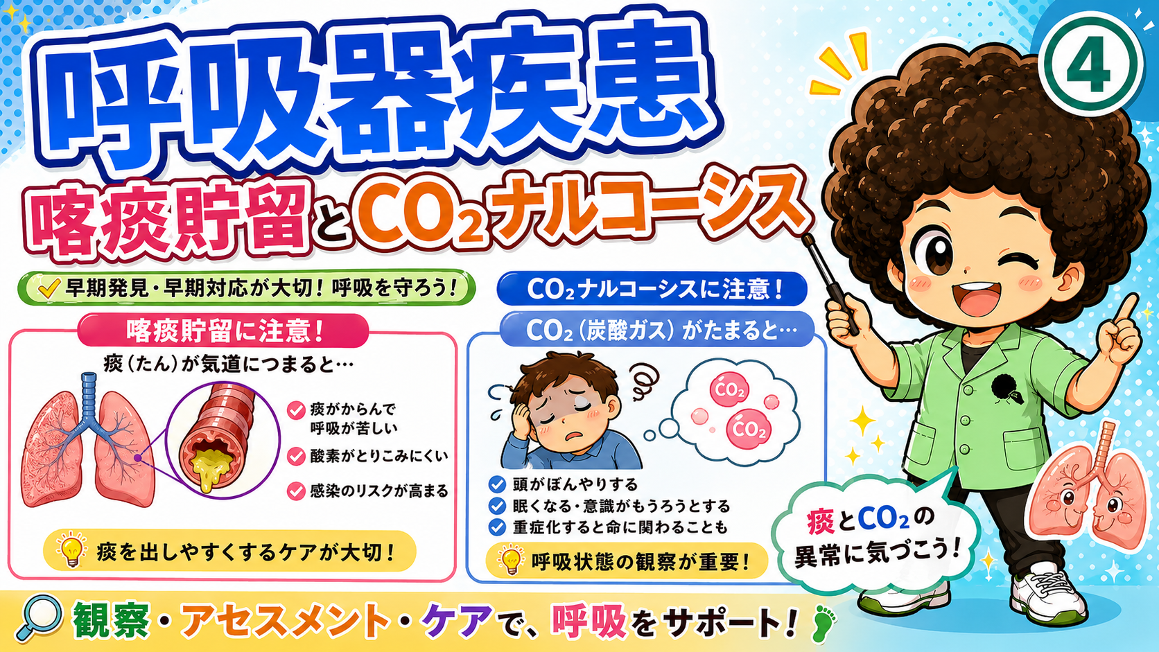 喀痰貯留とCO2ナルコーシス — 早期発見・早期対応が命を守る