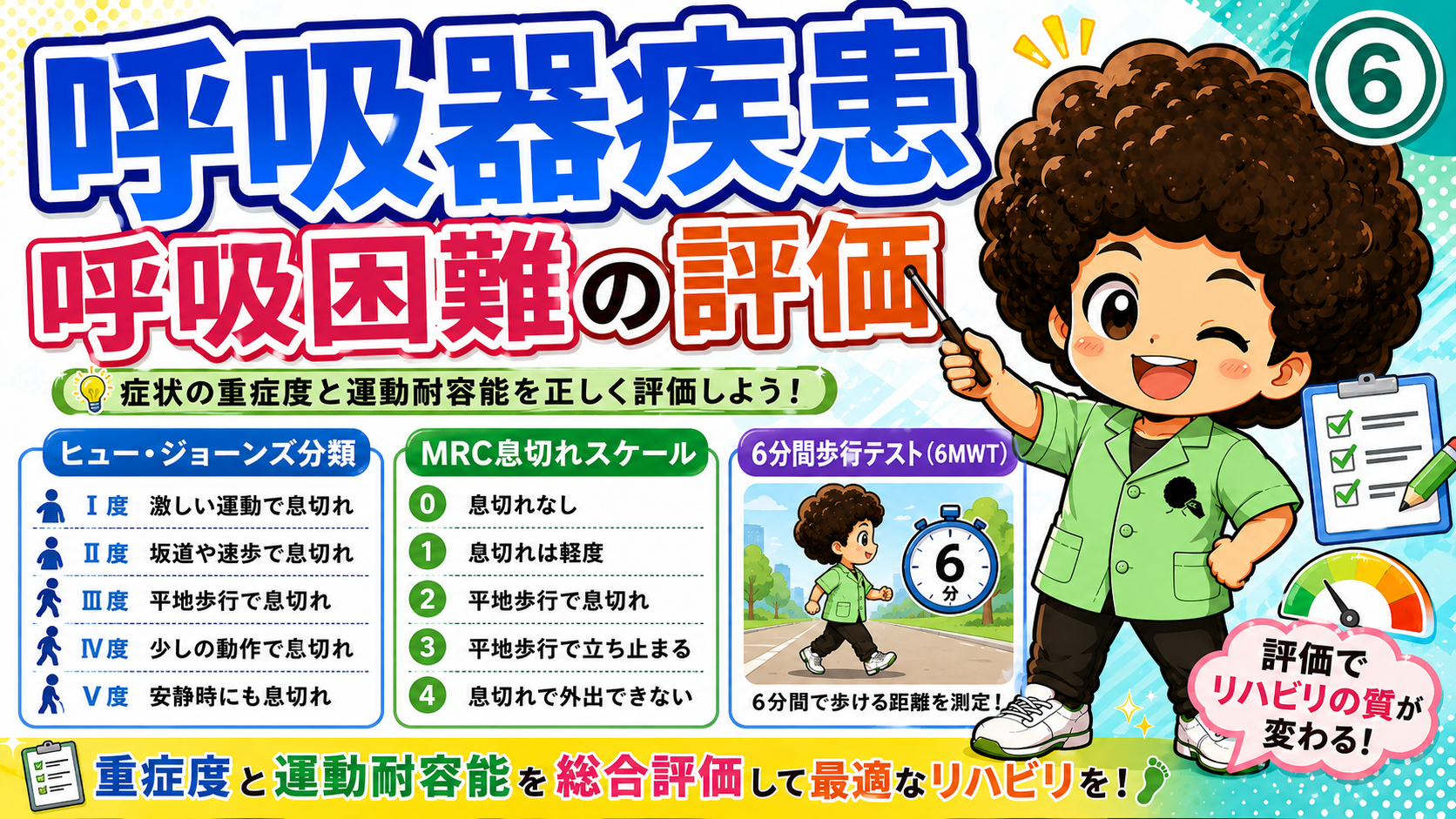 ヒュー・ジョーンズ分類（I〜V度）とMRC息切れスケール（0〜4）、6分間歩行テスト