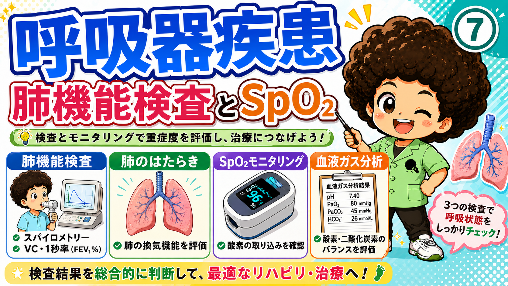肺機能検査・SpO2モニタリング・血液ガス分析で呼吸状態を総合評価する