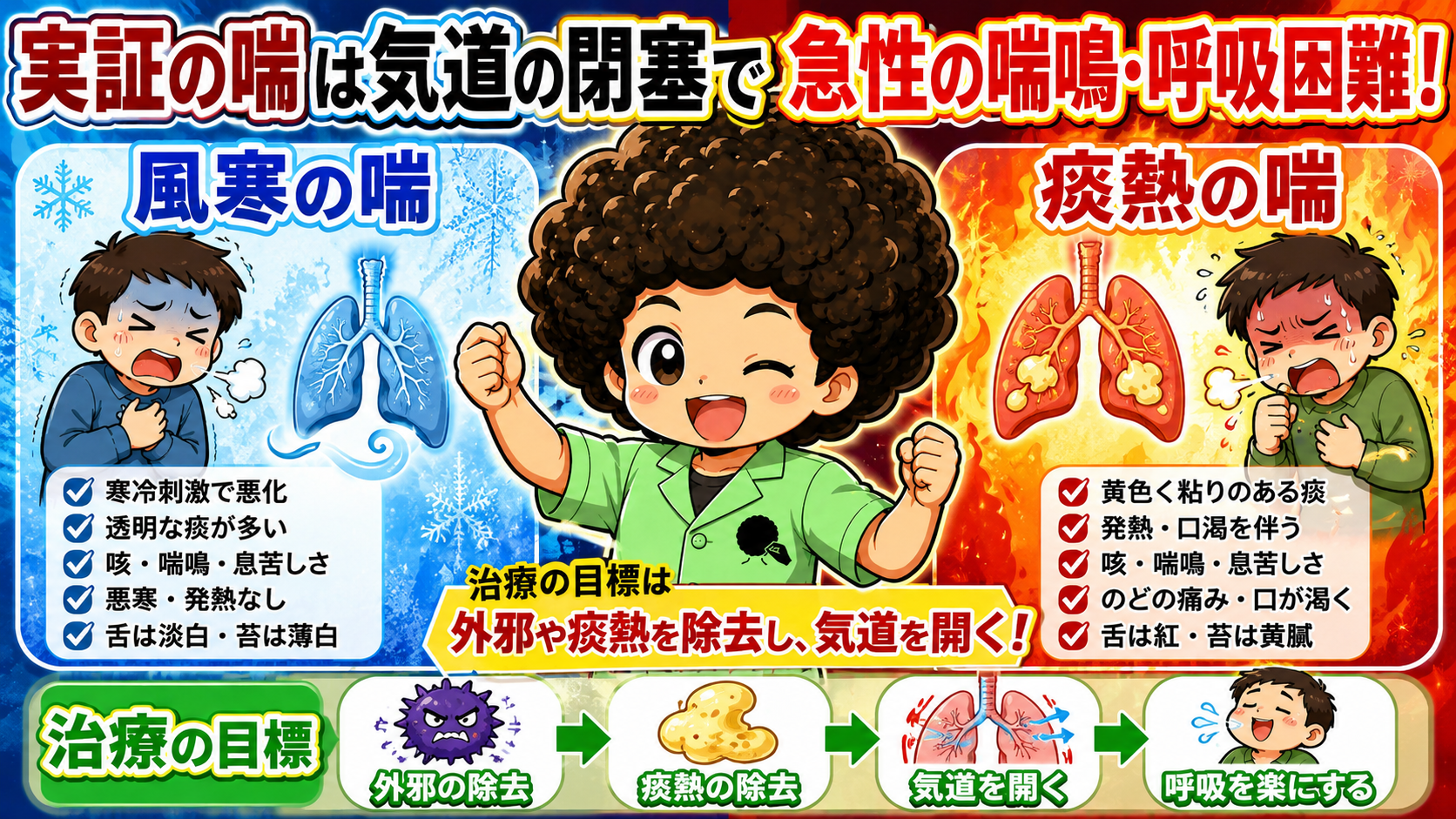実証の喘＝風寒の喘と痰熱の喘。舌所見と治療目標の違い