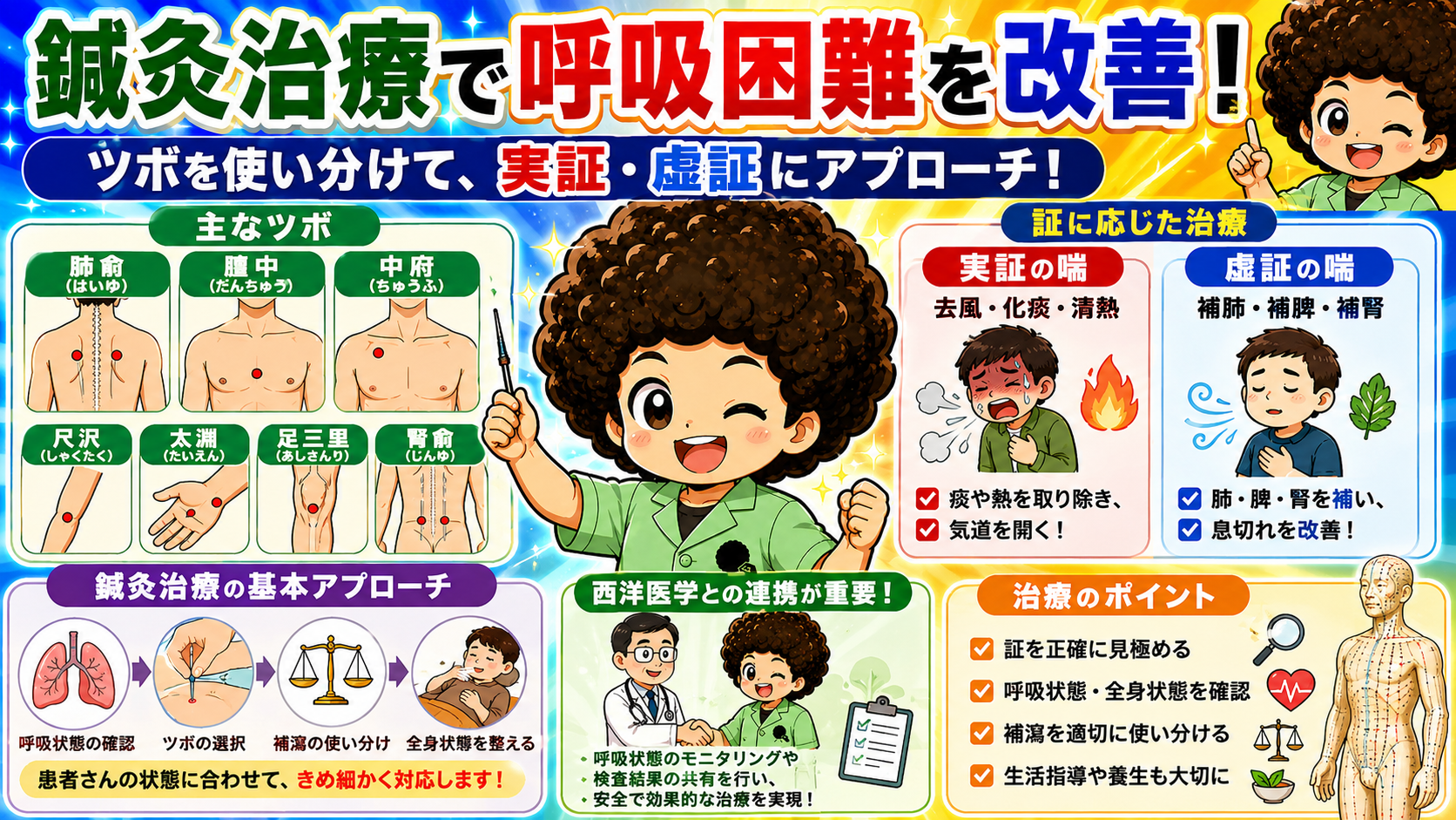 主なツボ（肺兪・膻中・中府・尺沢・太淵・足三里・腎兪）と実証・虚証それぞれの治療方針