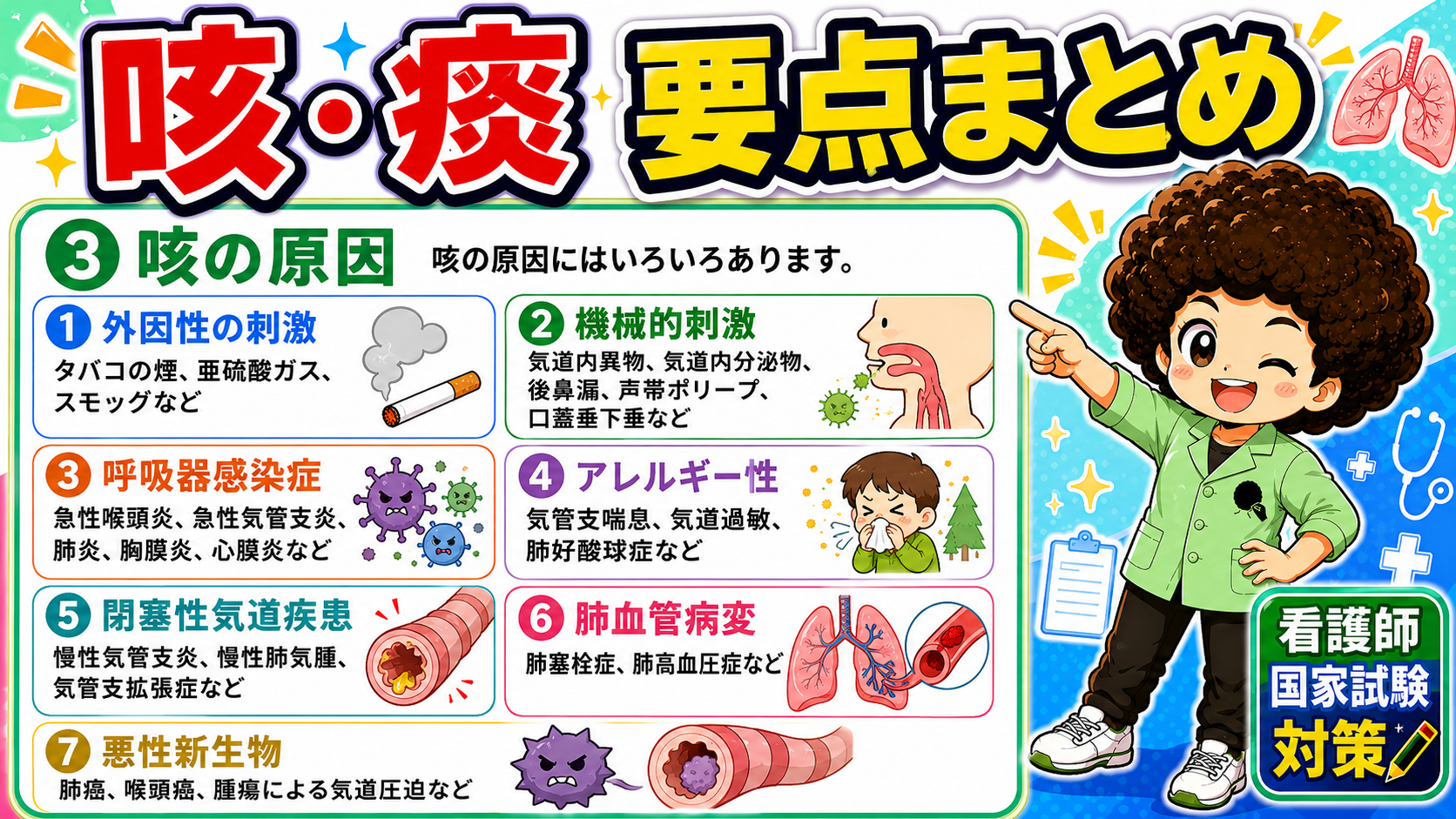 咳の原因7分類（外因性刺激〜悪性新生物）