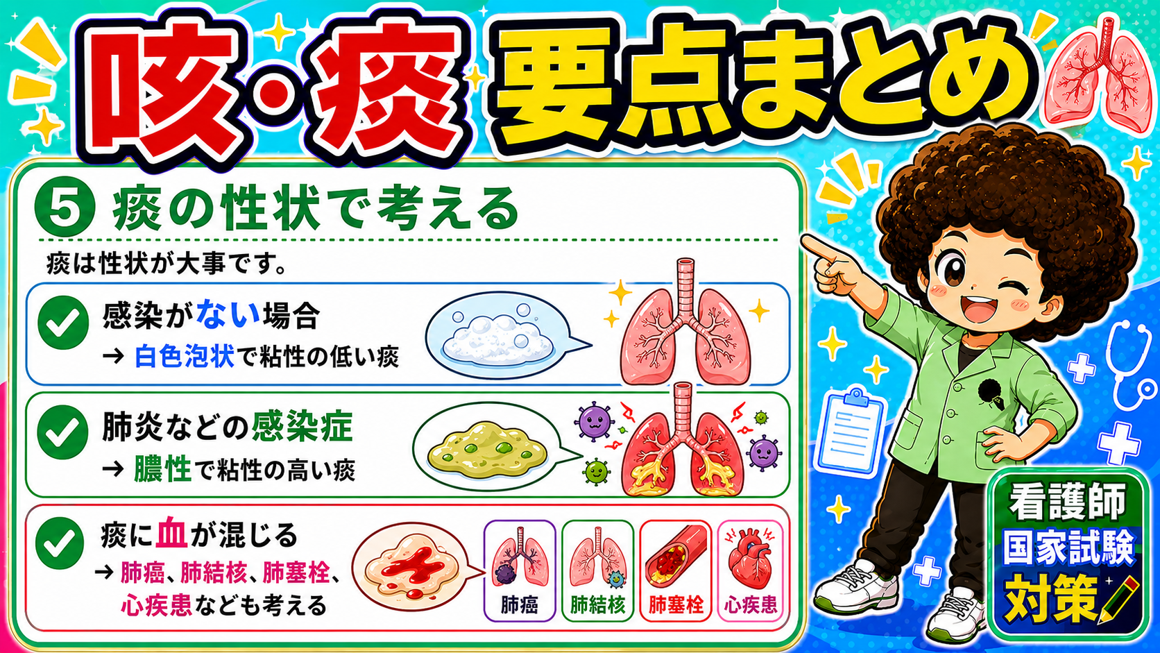 痰の性状（白色泡状／膿性／血痰）から原因を推定する