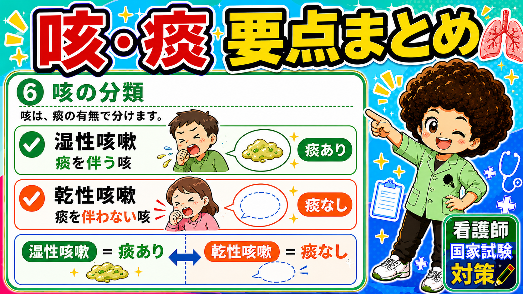 湿性咳嗽＝痰あり／乾性咳嗽＝痰なし