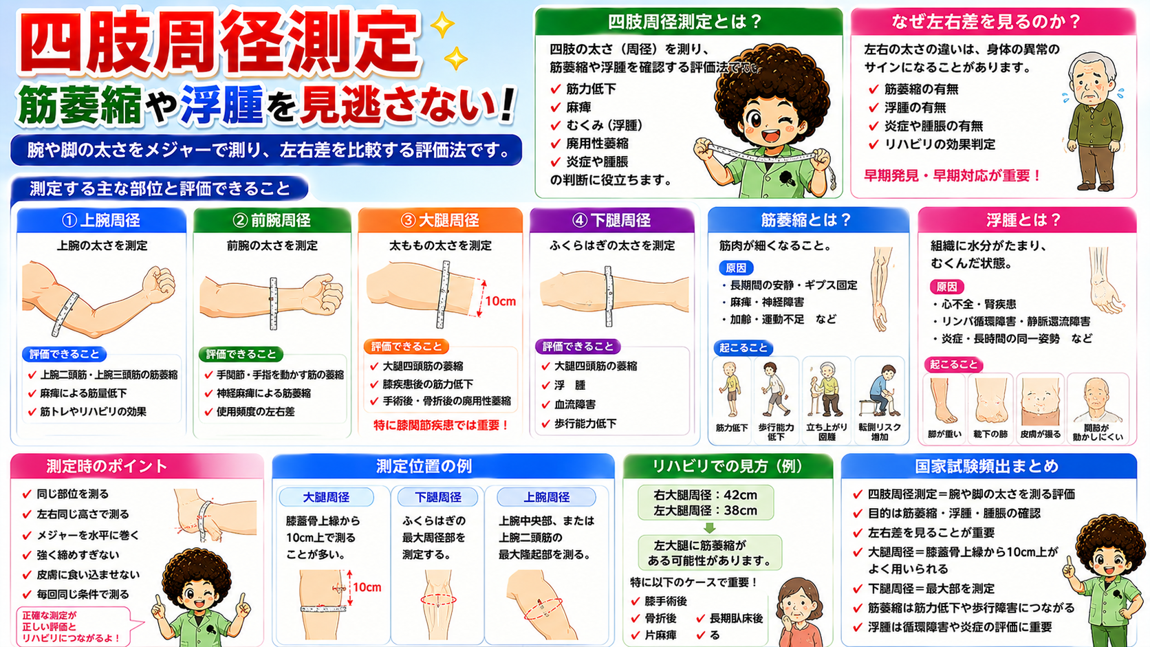 四肢周径測定の部位・測定位置・筋萎縮と浮腫の鑑別ポイント