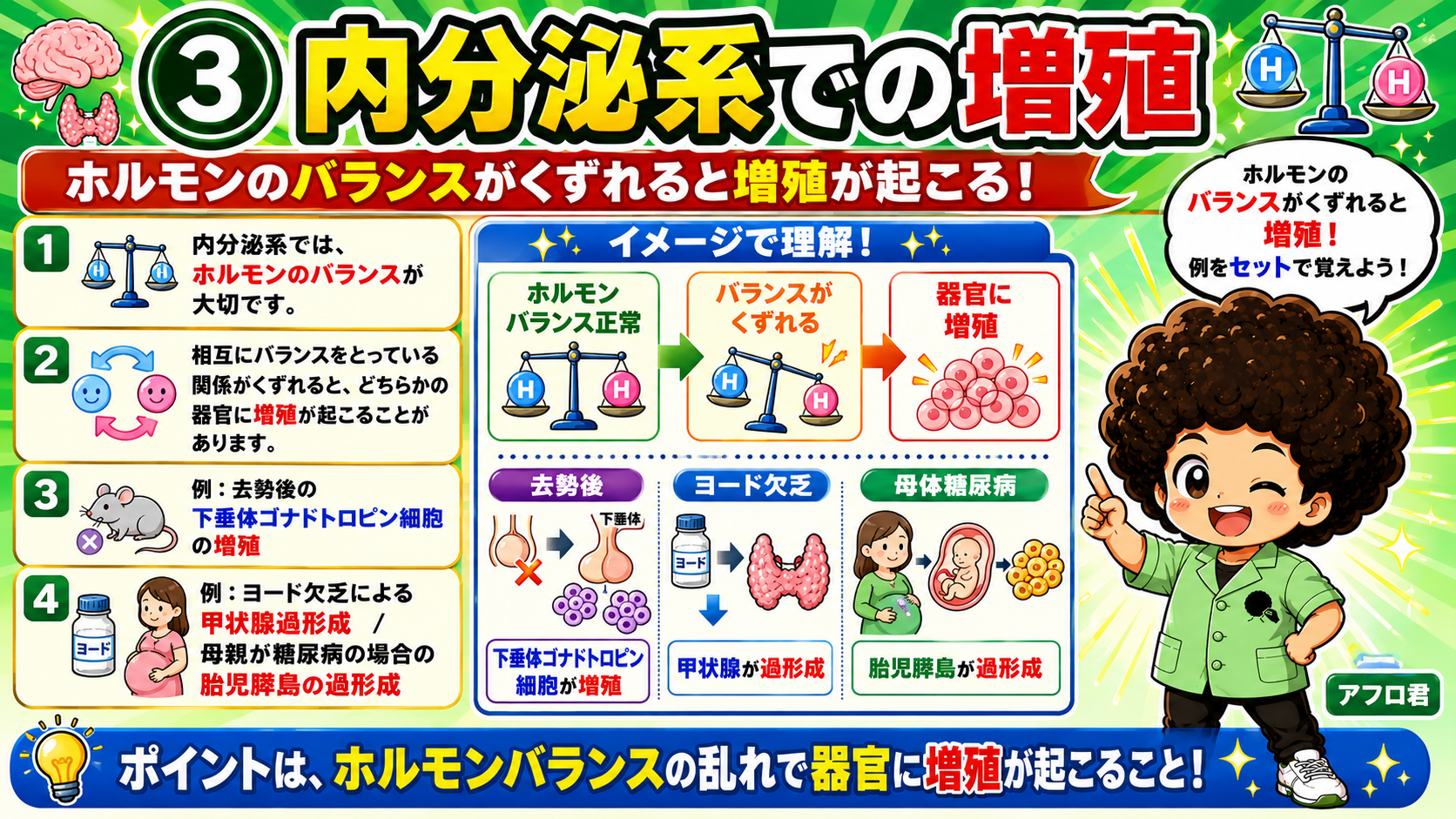 原因がはっきりしない増殖の代表3疾患