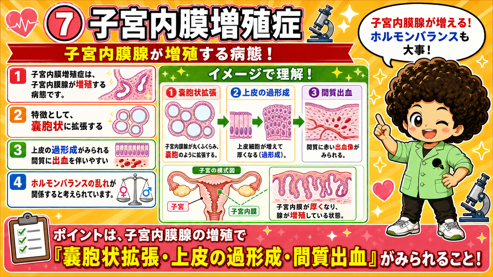 増殖の国家試験ポイント9項目の総復習