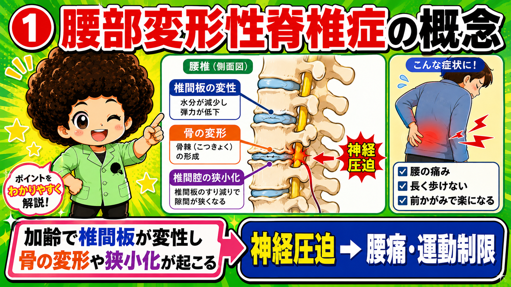 変形性脊椎症｜変形性脊椎症 1