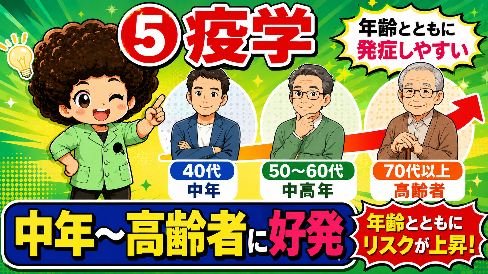 中年から高齢者に好発し、年齢とともに発症リスクが上昇する