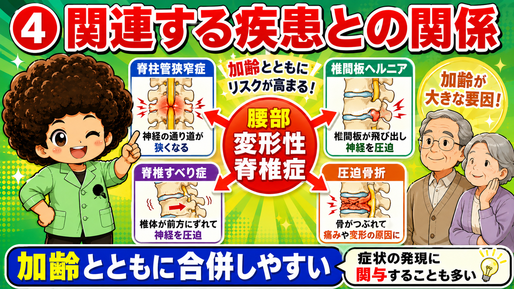 加齢とともにこれらの疾患を合併しやすい