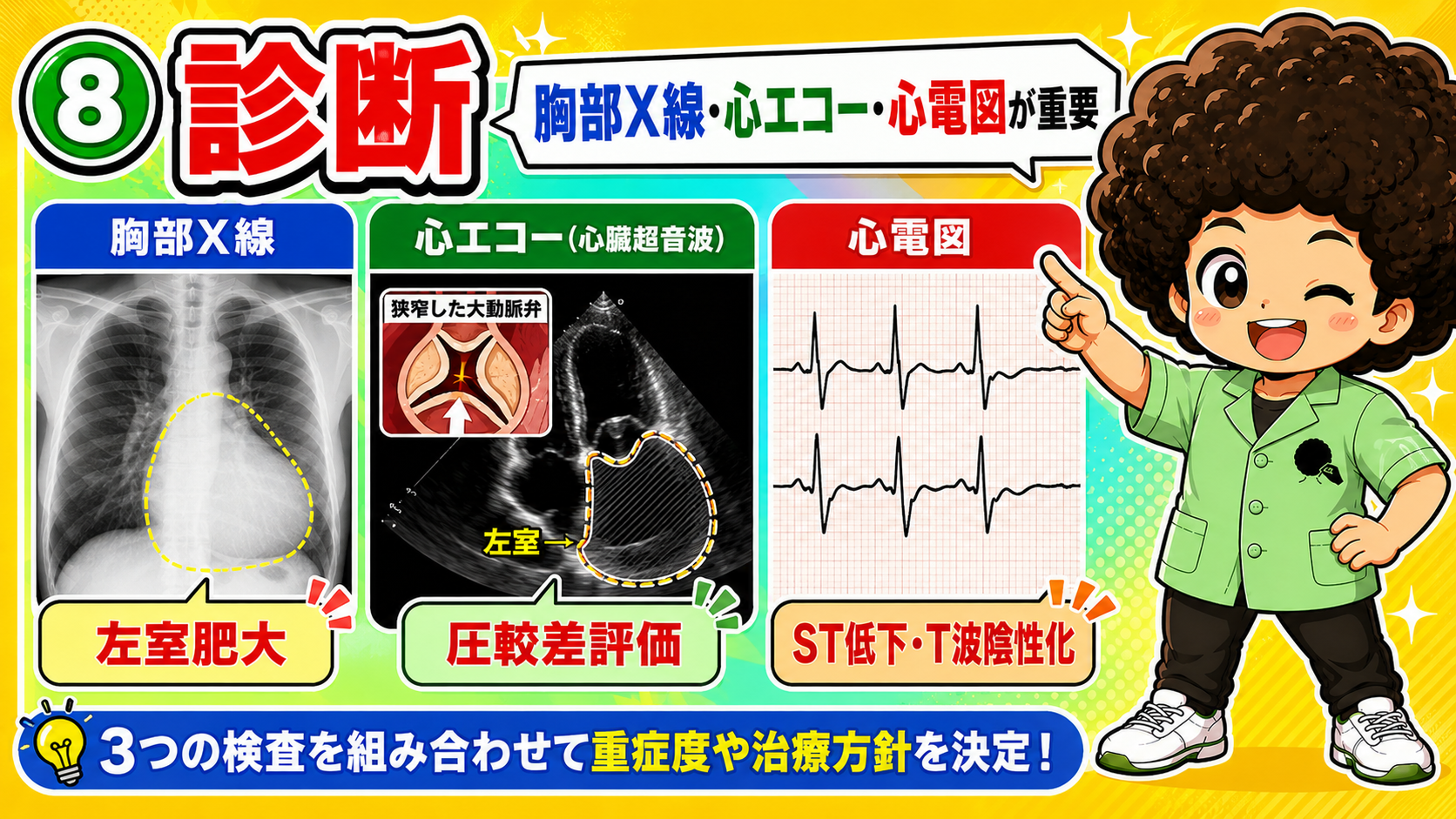 診断:胸部X線・心エコー・心電図を組み合わせて評価する