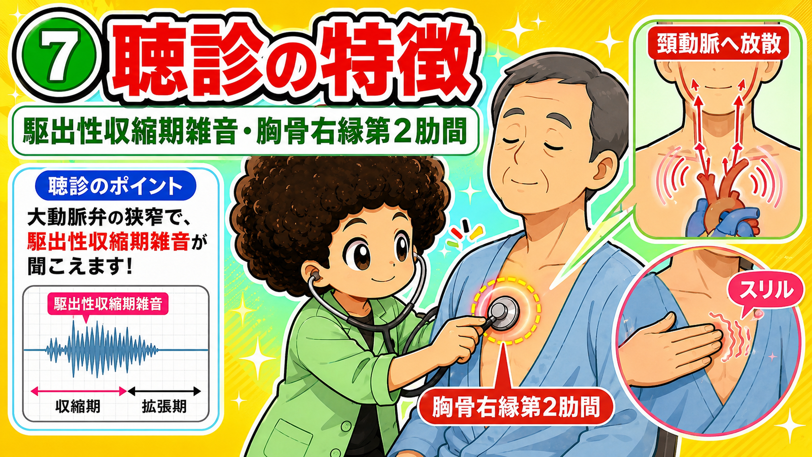 3大症状:労作時呼吸困難・狭心症・失神