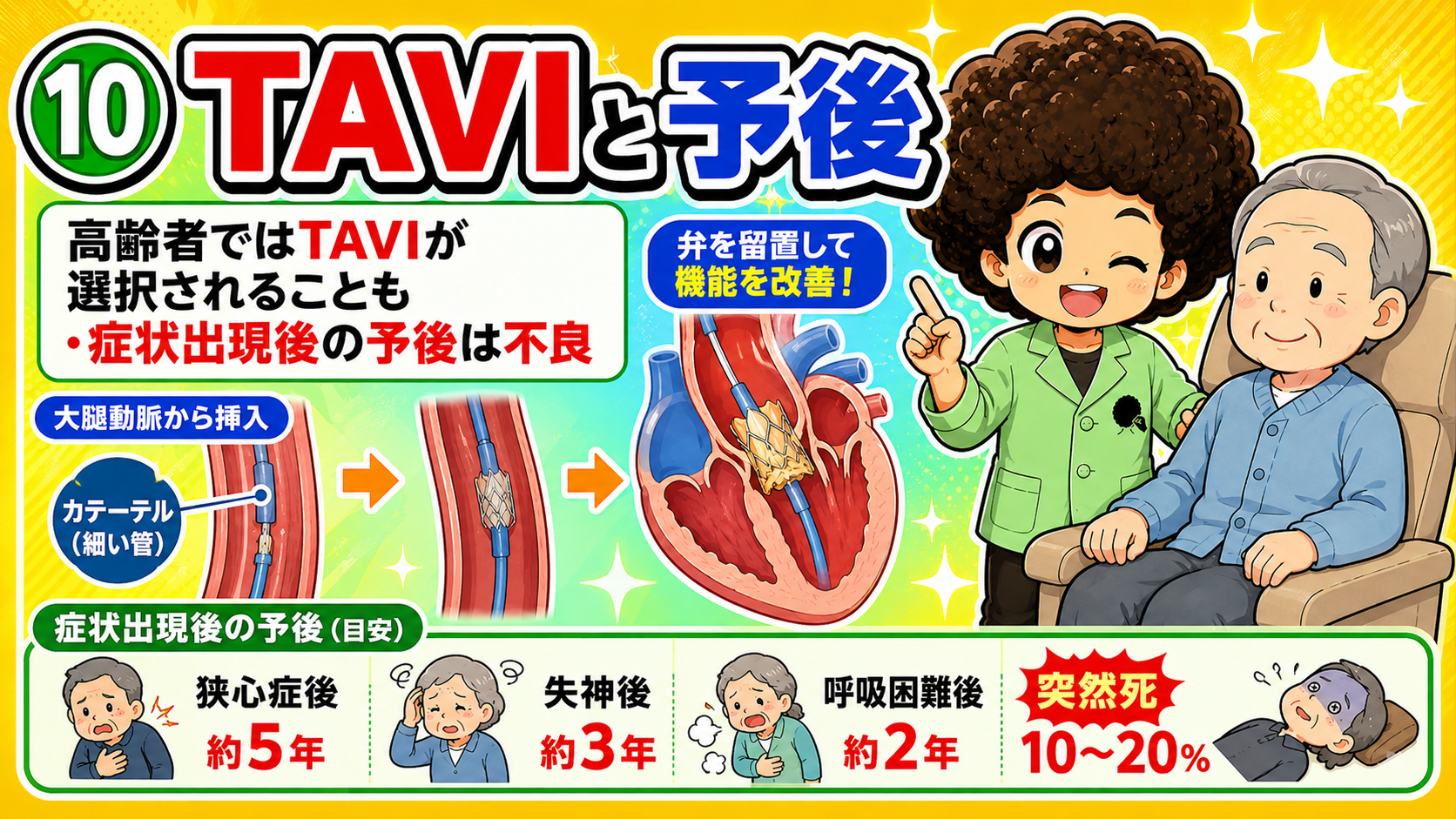 TAVIと予後:症状出現後の予後は不良とされる