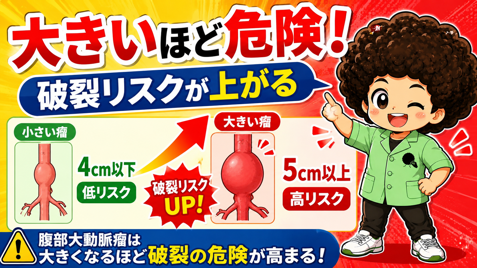 瘤の大きさと破裂リスクの関係。大きいほど破裂リスクが上昇する