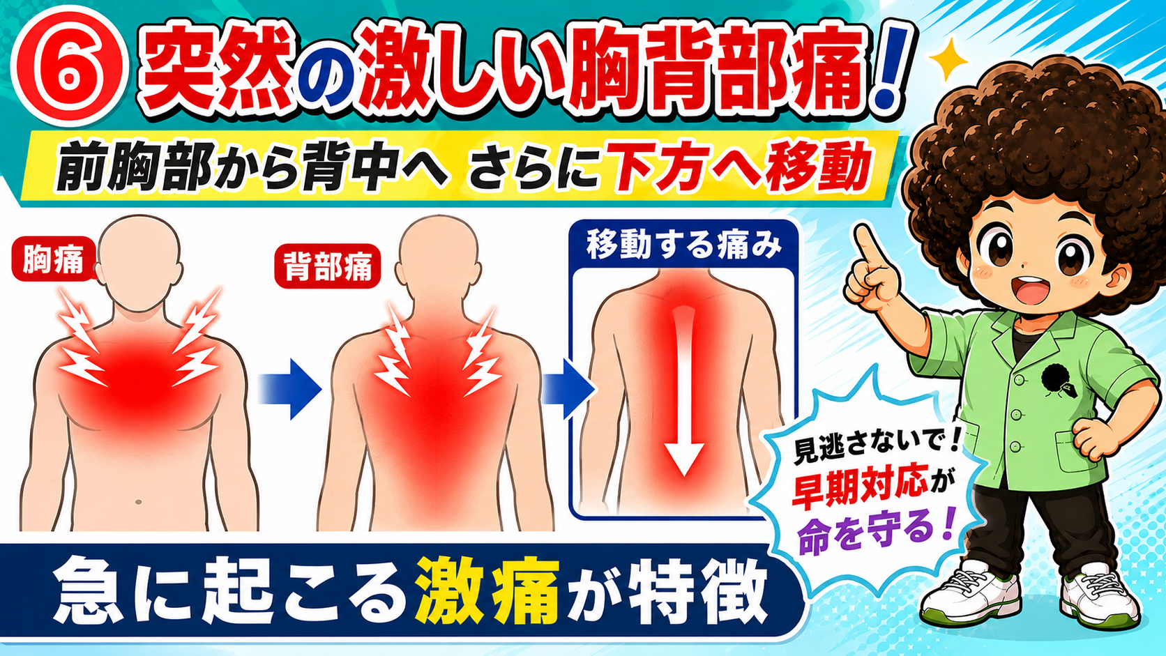 前胸部から背部、さらに下方へ移動する突然の激しい痛み